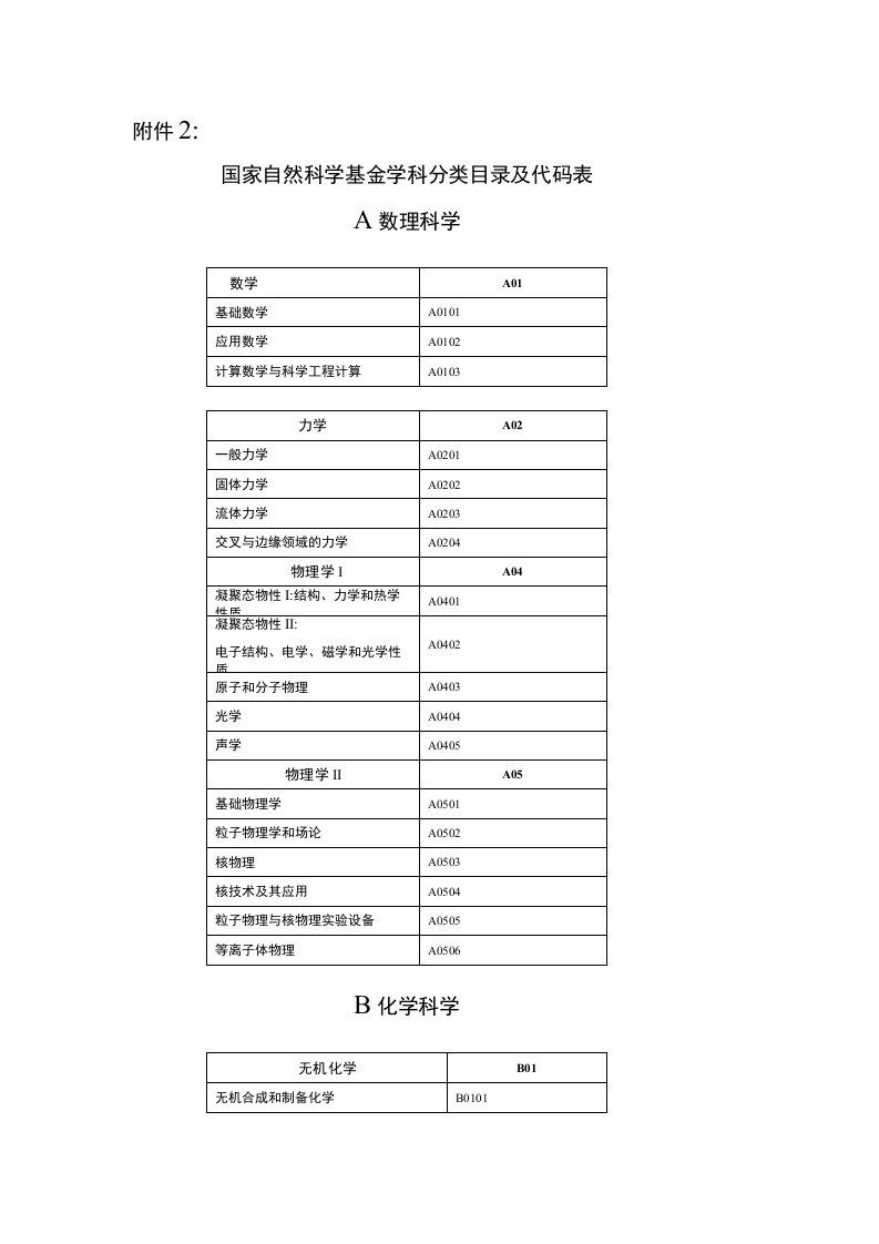 国家自然科学基金学科分类目录及代码表