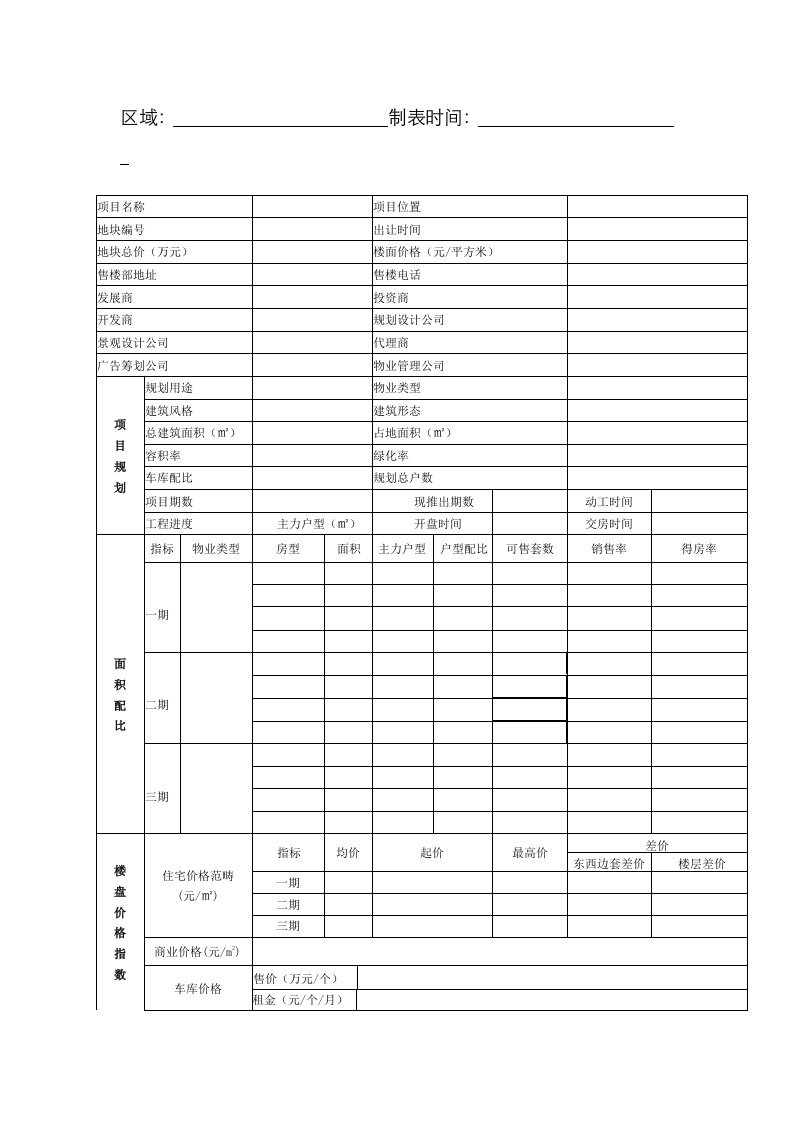 住宅楼盘调研表格