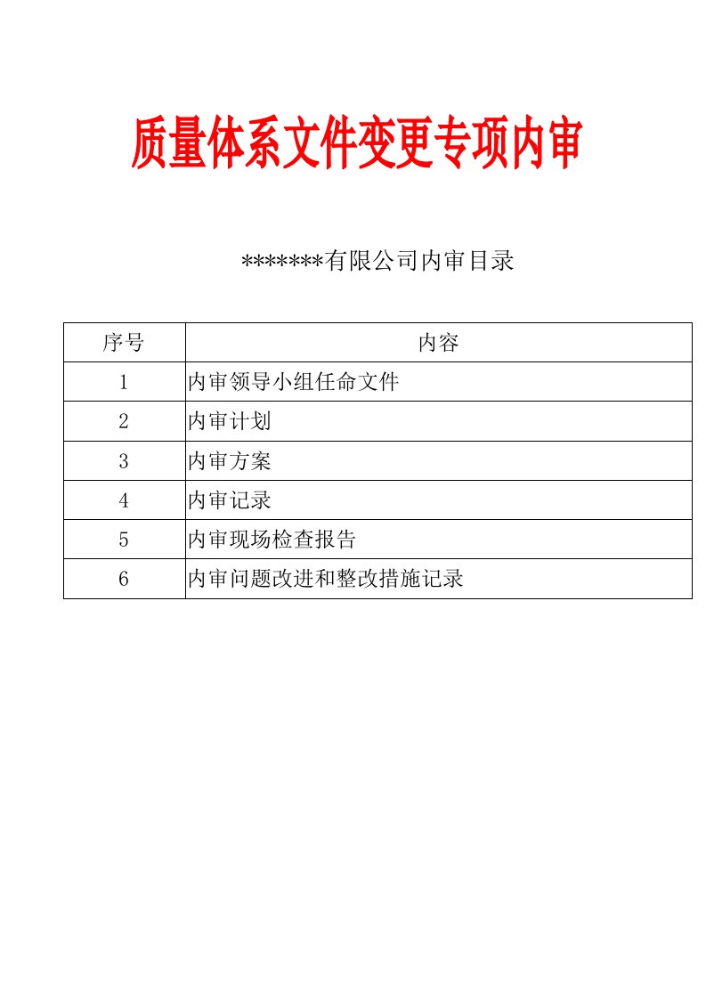 药品经营医药公司gsp专项内审质量体系文件变更内审