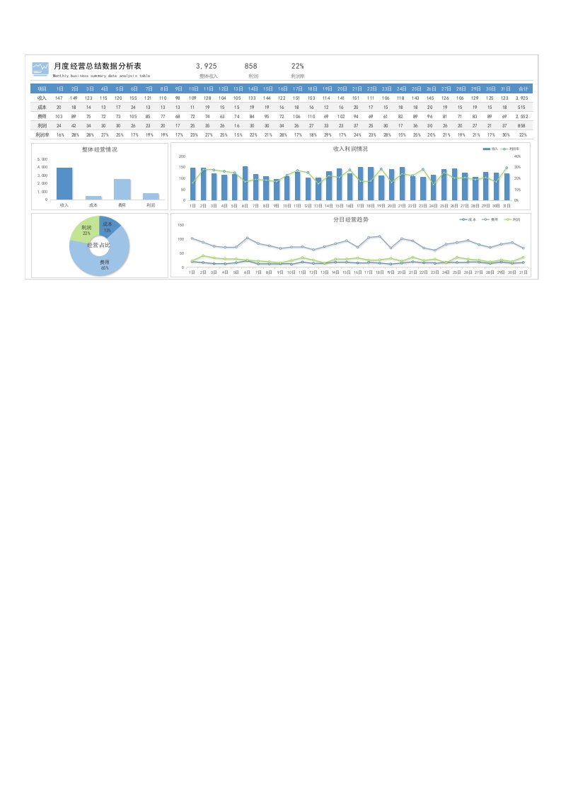 企业管理-50月度经营总结数据分析表