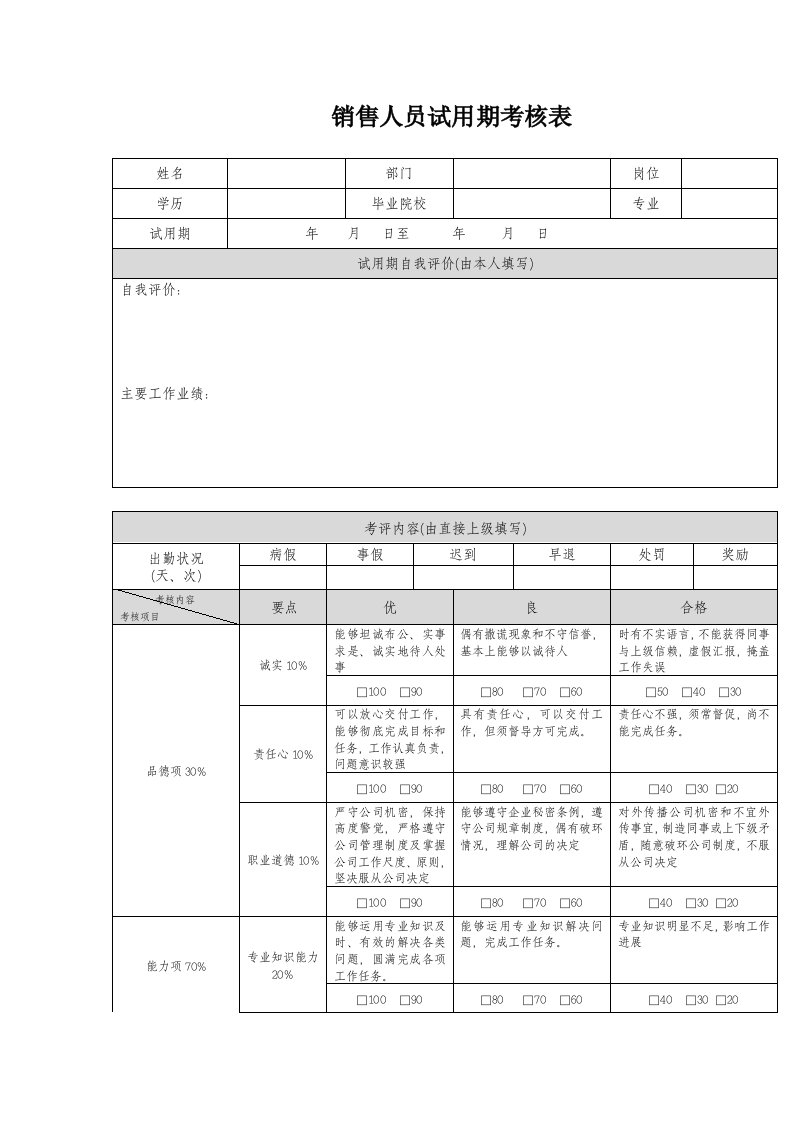 销售人员试用期考核表