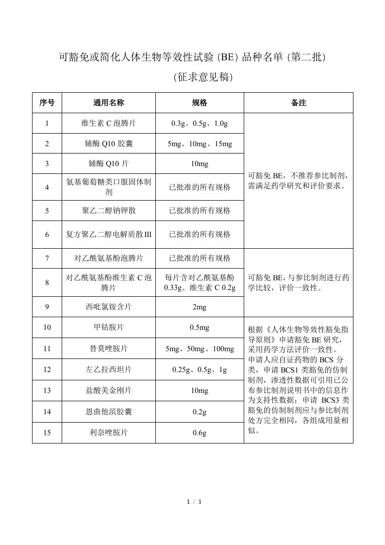 可豁免或简化人体生物等效性试验（be）品种名单（第二批）