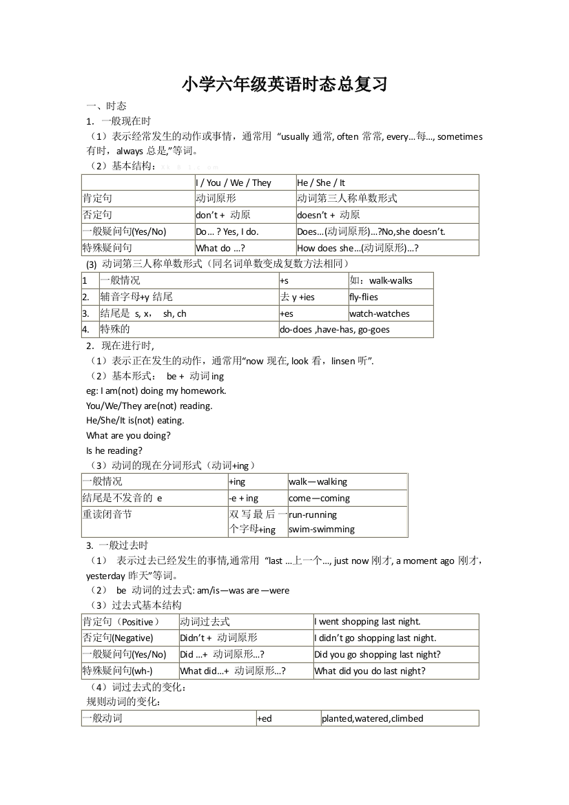 小学六年级时态总复习