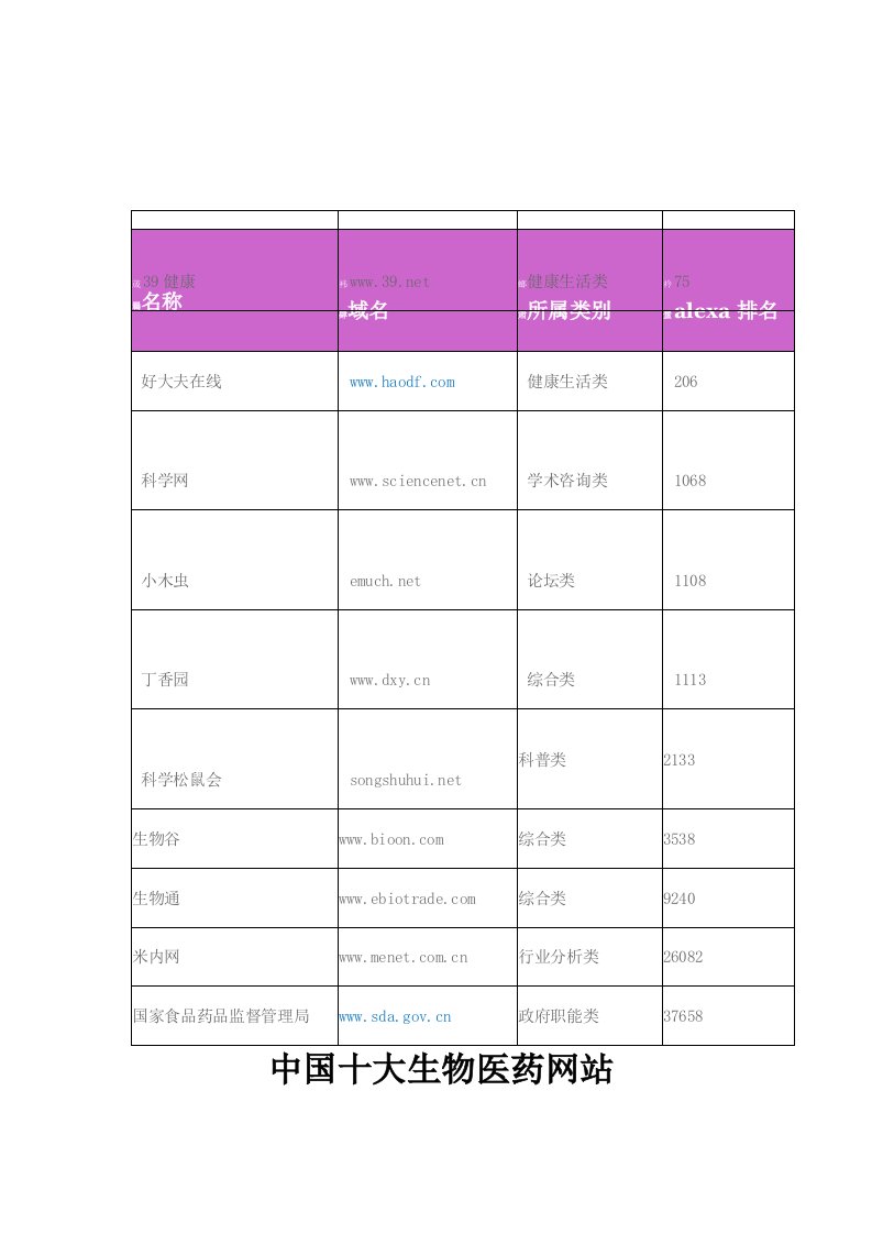 中国十大生物医药网站