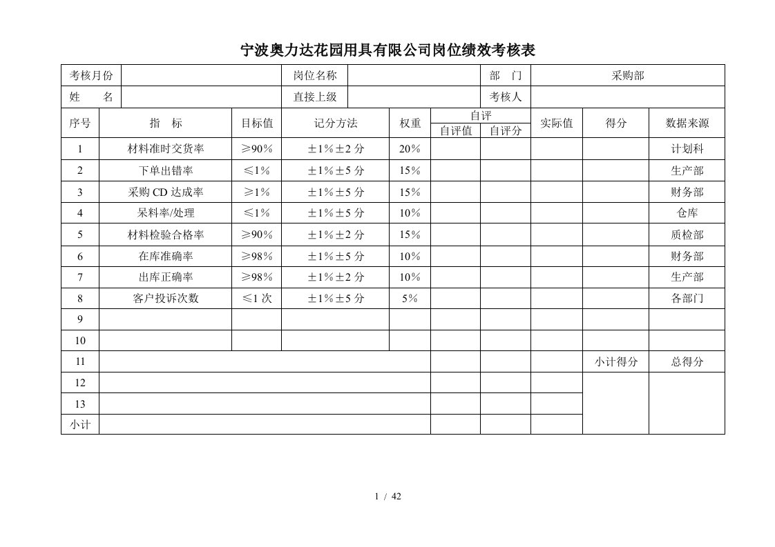 某花园用具有限公司采购部绩效考核表