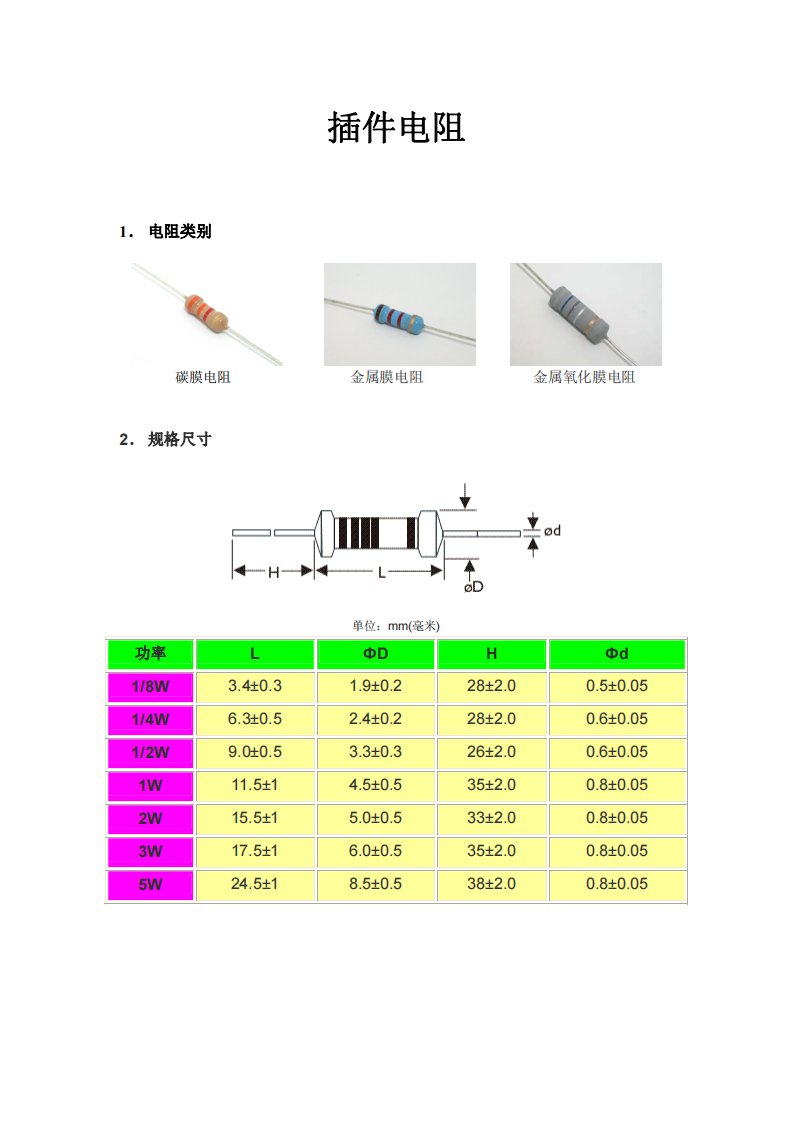 插件电阻规格尺寸