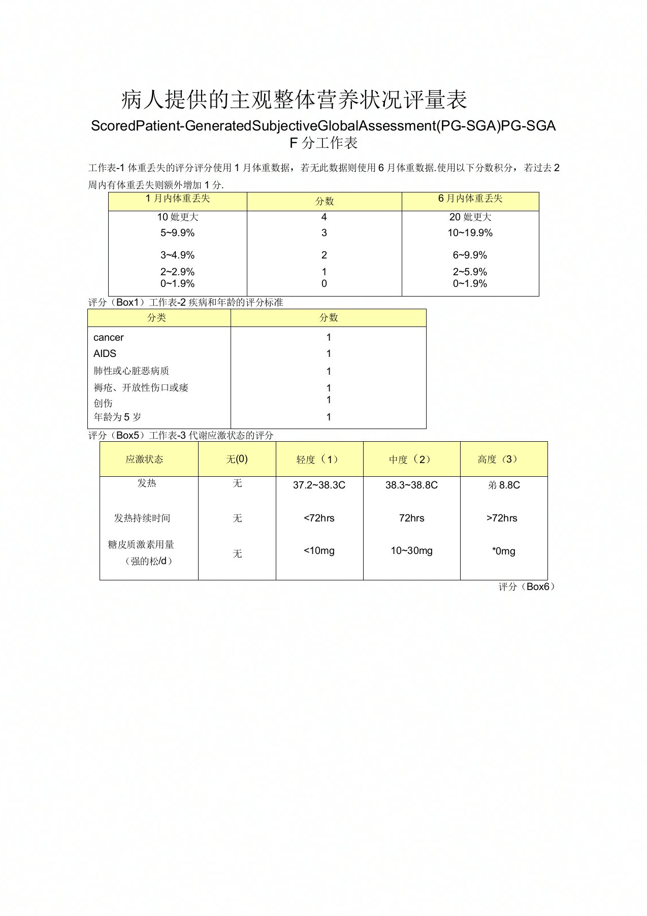 营养评定量表PG-SGA