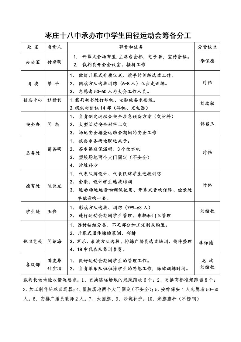 市田径运动会筹备工作分工表格