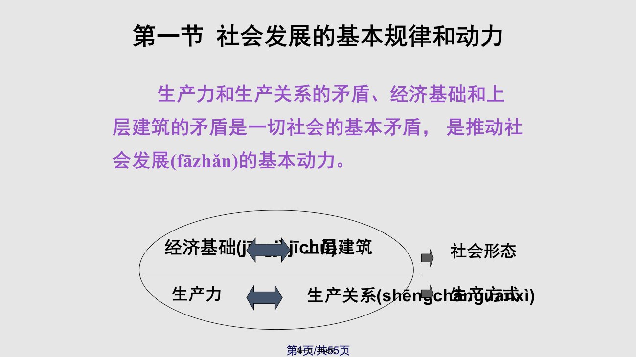 社会历史的主体ppt课件实用教案