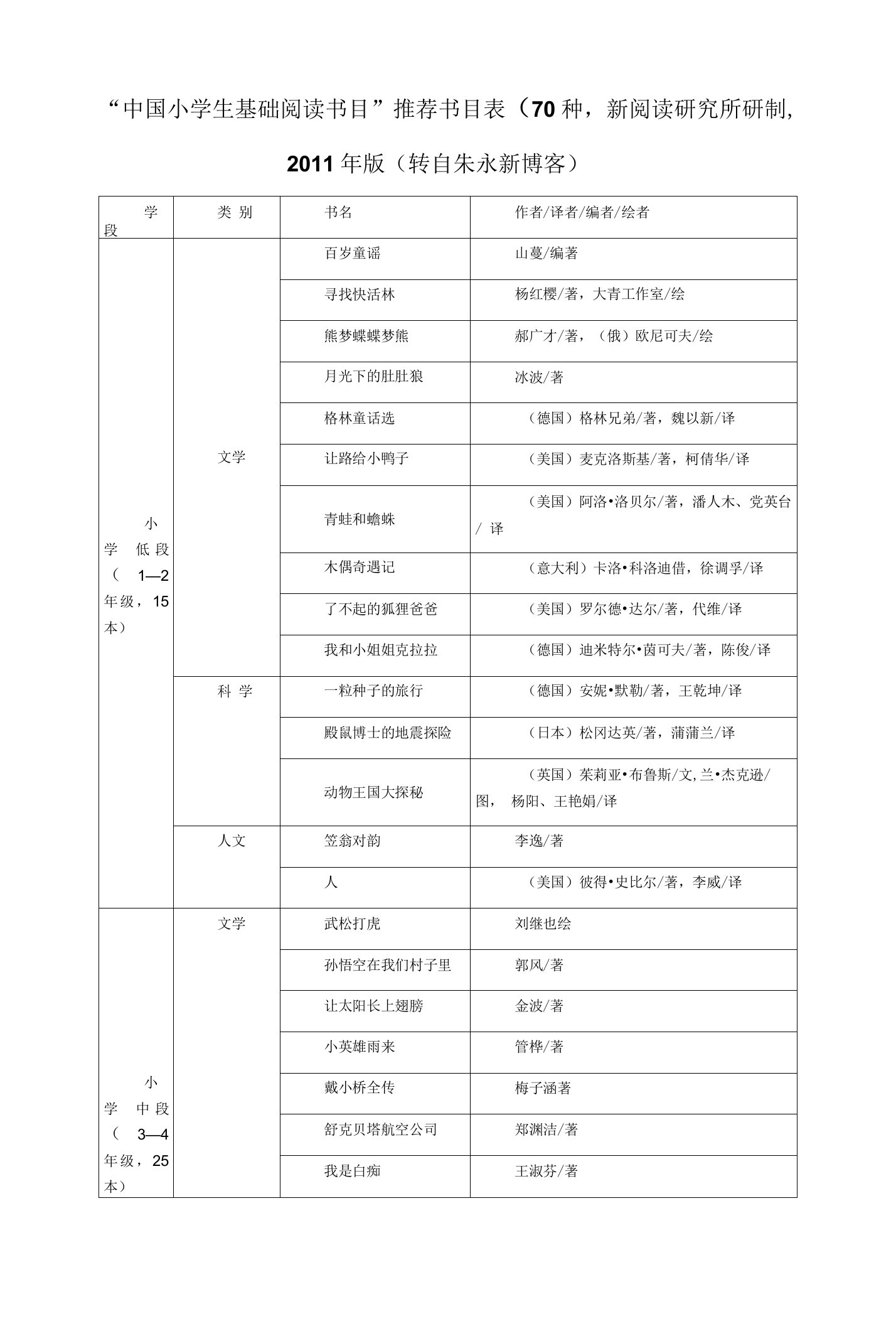 中国小学生基础阅读书目表(朱永新推荐)