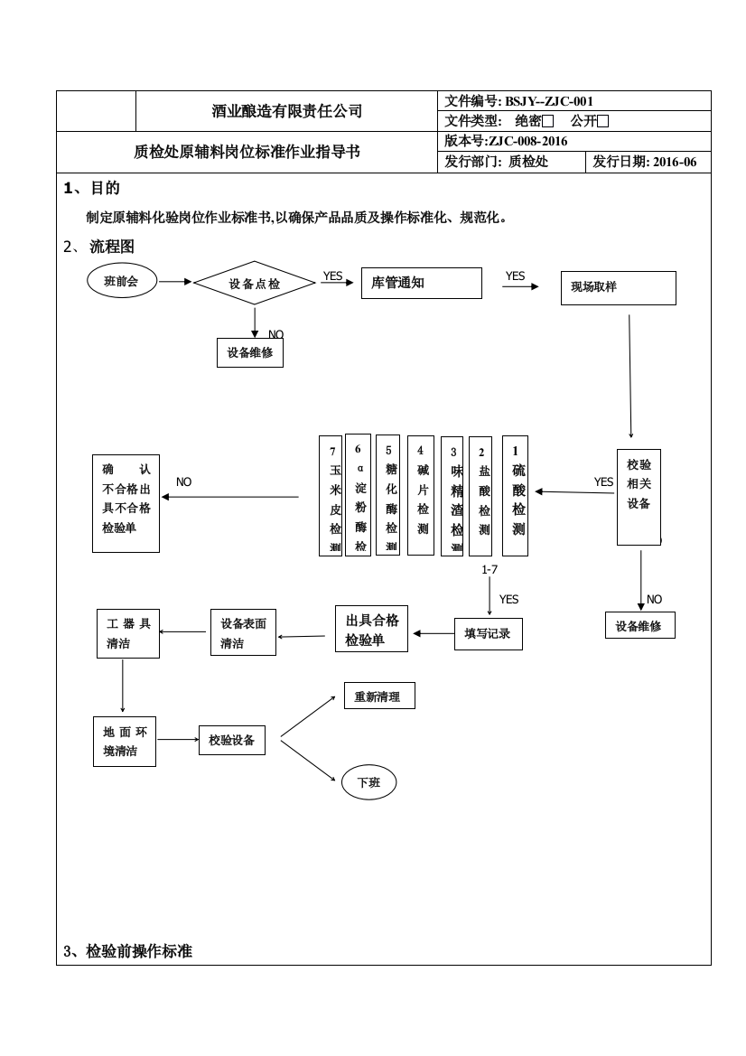 酒业酿造有限责任公司质检处原辅料岗位标准作业指导书sop文件标书文件