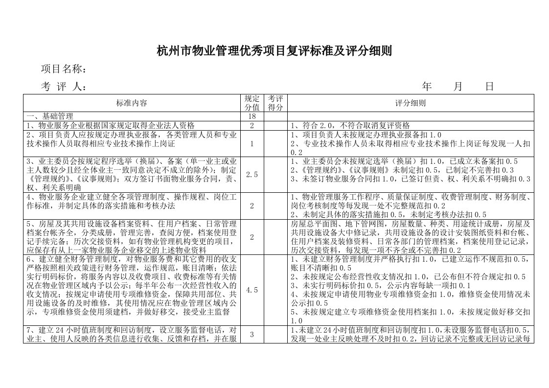 杭州市物业管理优秀项目复评标准及评分细则