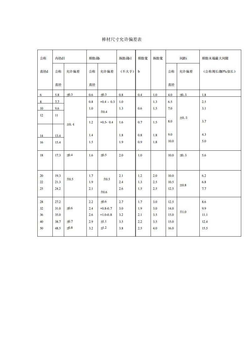 棒材尺寸允许偏差表