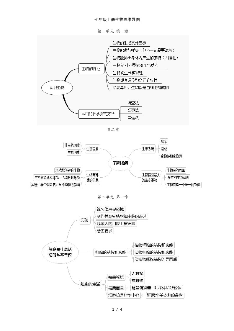 七年级上册生物思维导图