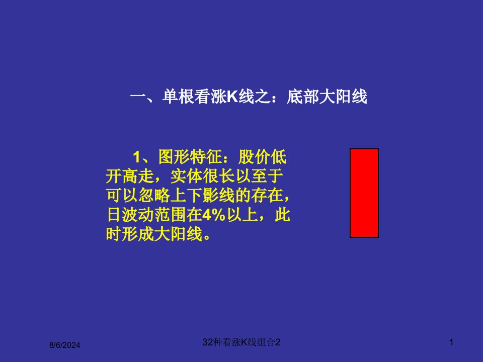 2020年32种看涨K线组合2