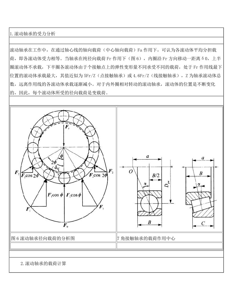 滚动轴承的受力分析、载荷计算、失效和计算准则