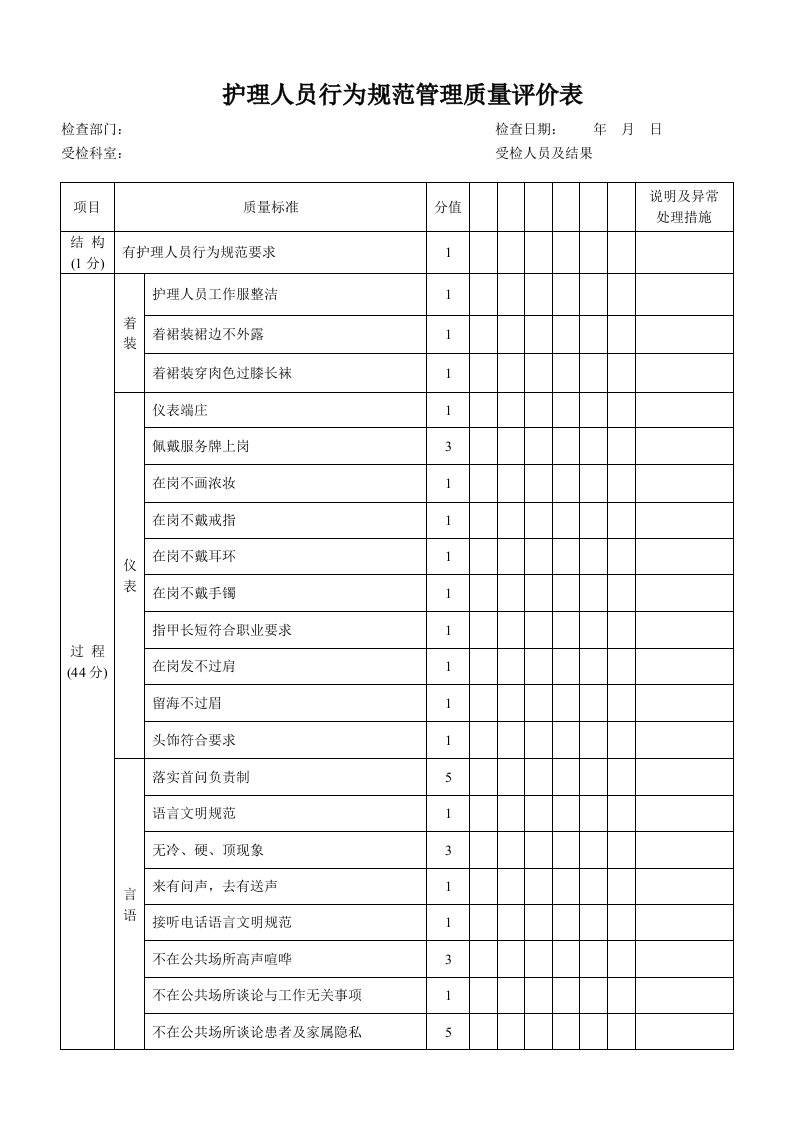 护理人员行为规范管理质量评价表