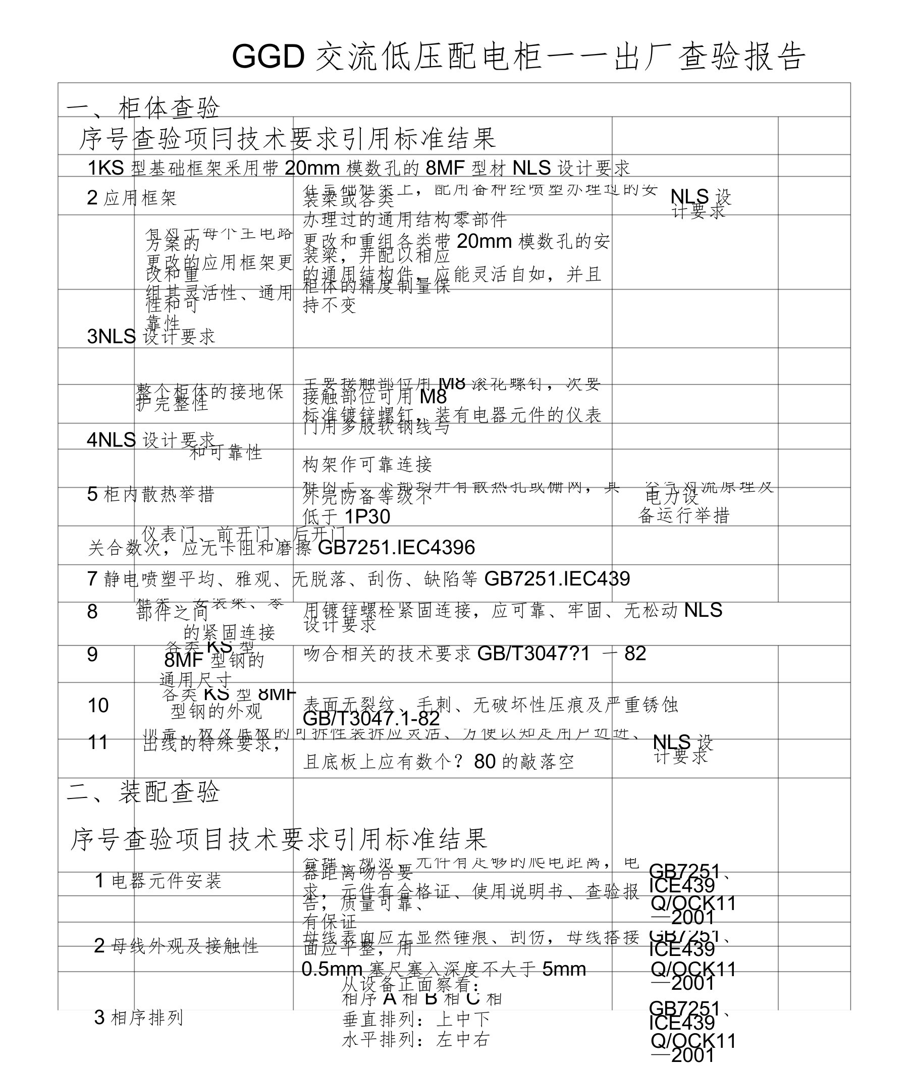 交流低压配电柜出厂检验报告模板doc