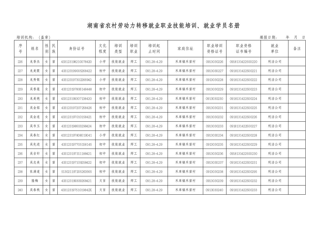 公示材料转移就业职业技能培训名册6doc-湖南省农村劳动