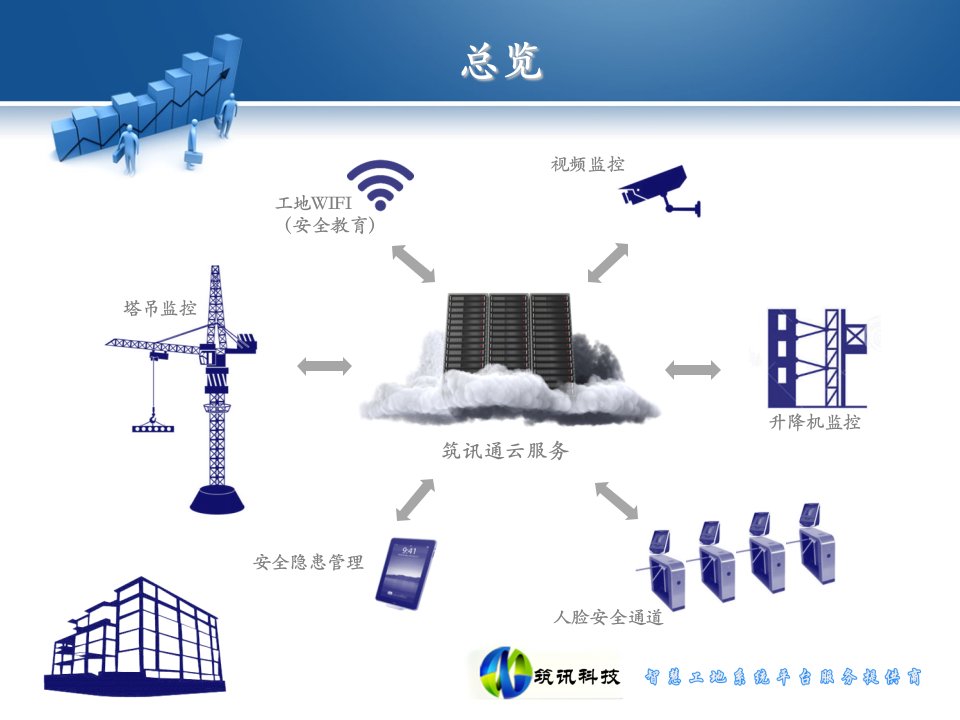 智慧工地系统解决方案ppt课件