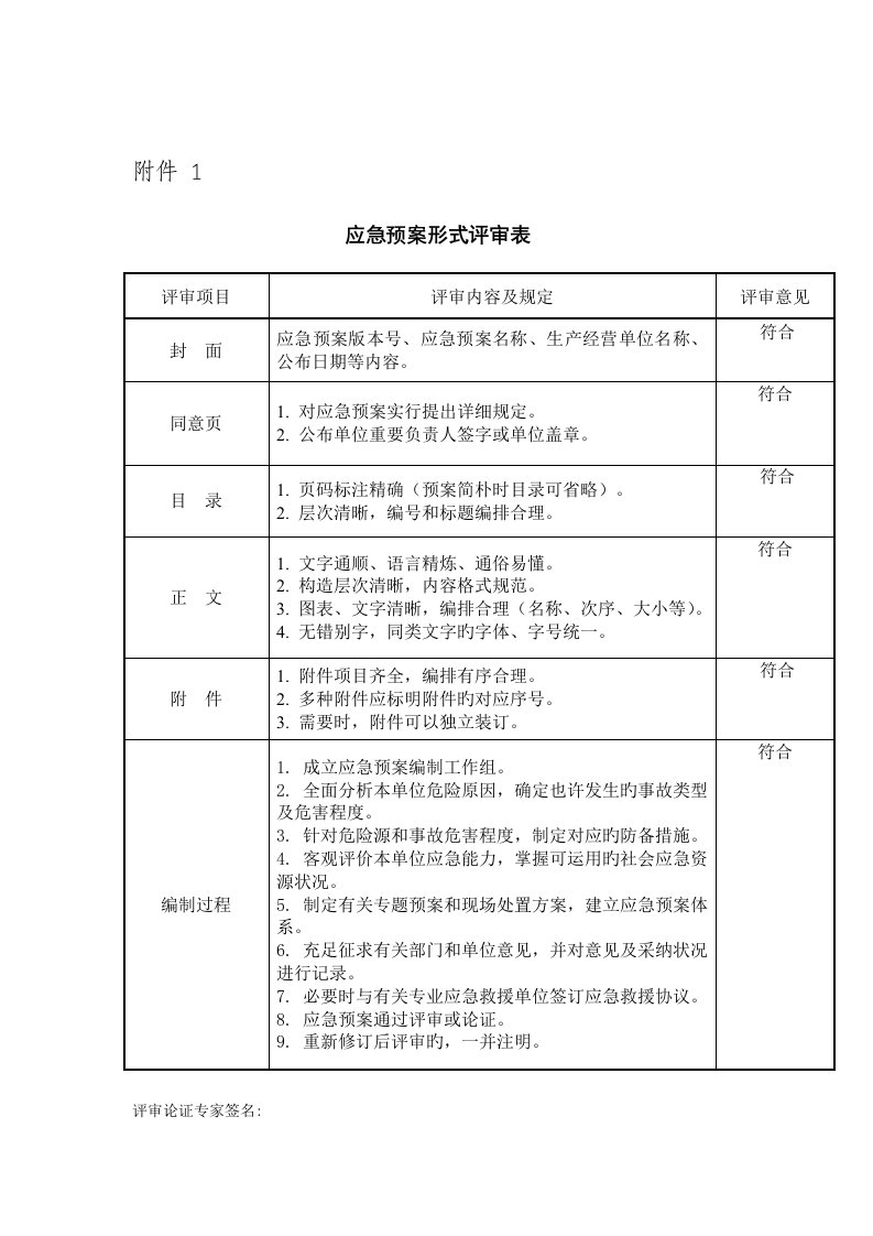 应急预案形式评审表