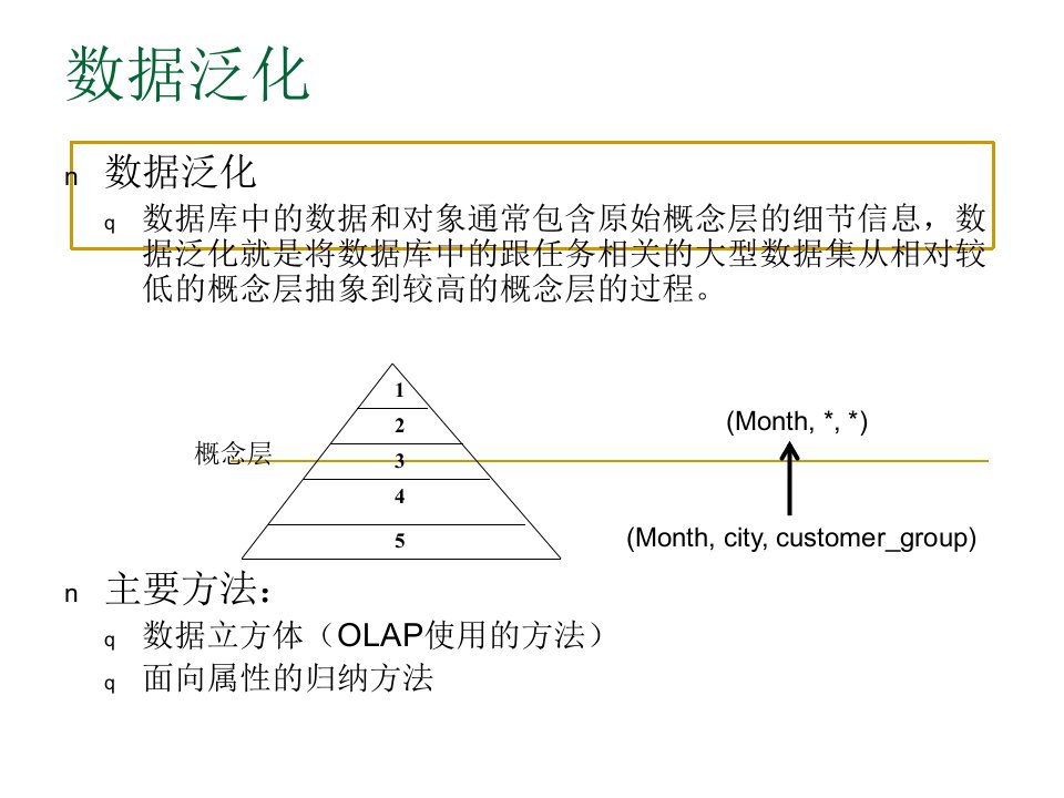 数据挖掘05数据立方体ppt课件