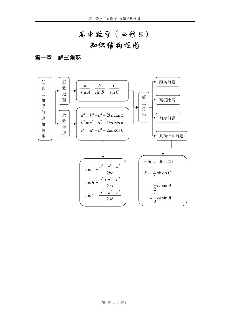 高中数学必修5知识结构框图