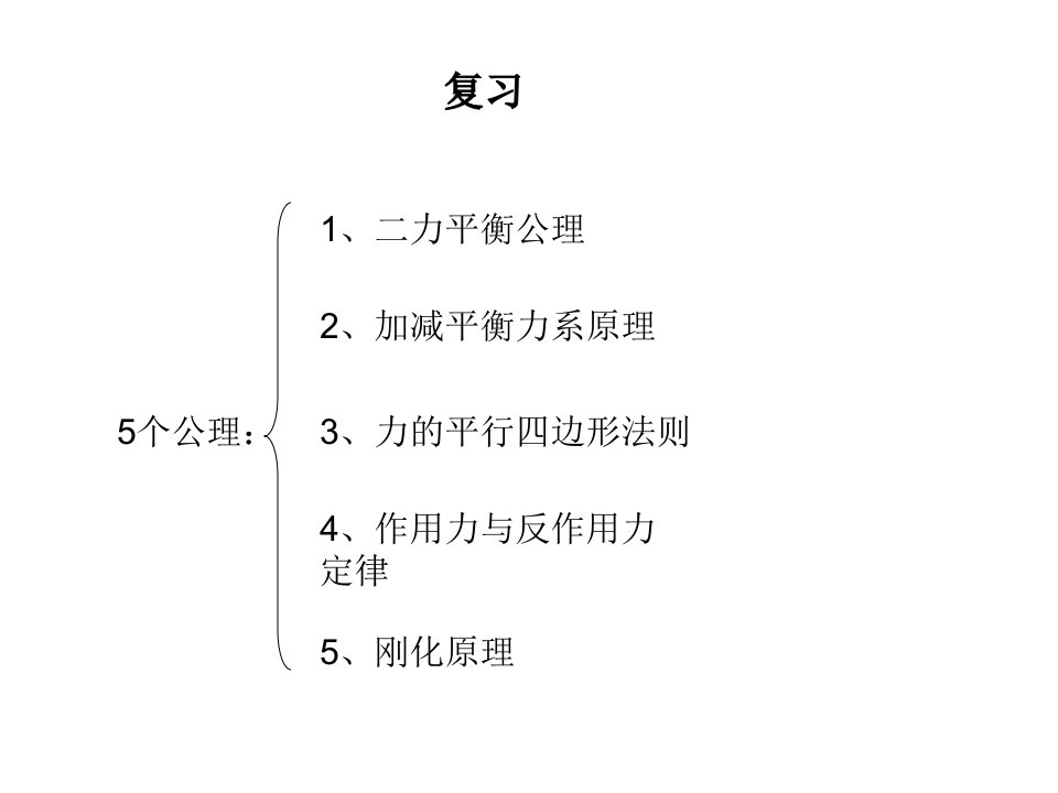 谢奇之-工程力学复习