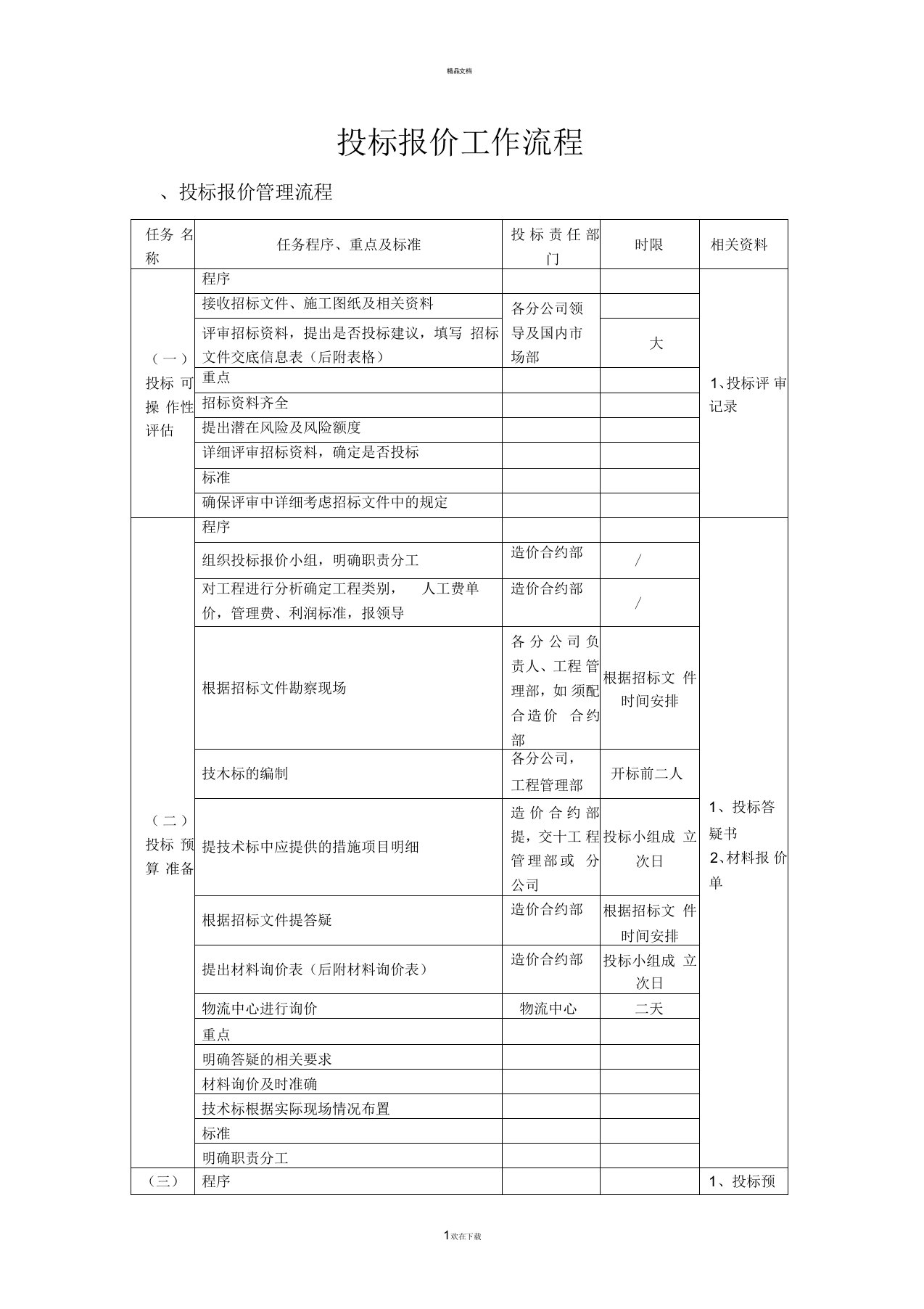 投标报价管理流程