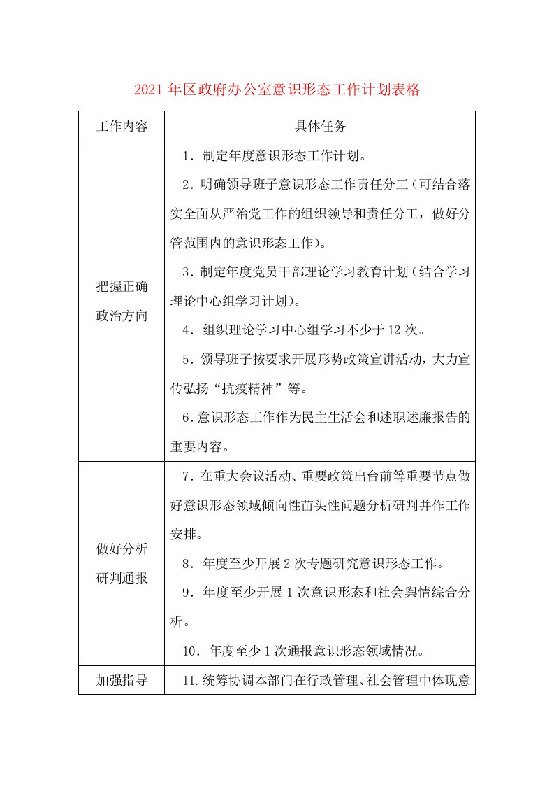 2021年区政府办公室意识形态工作计划表格