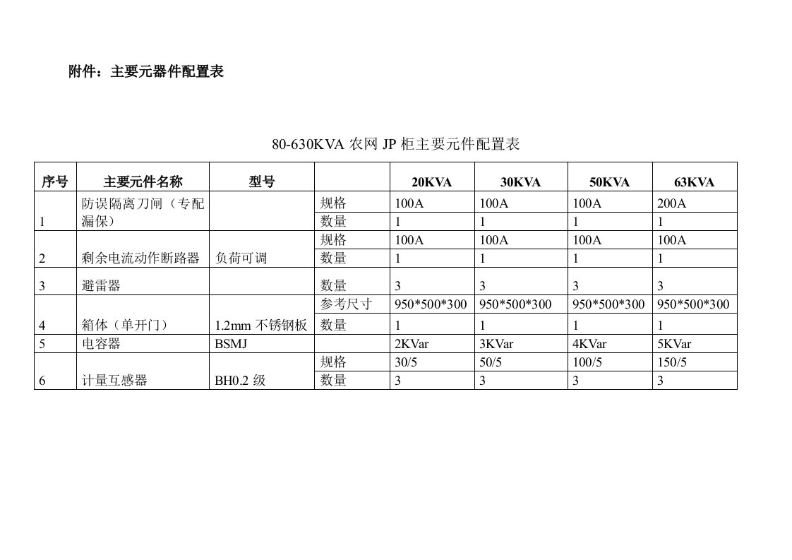 农网JP柜主要元件配置表