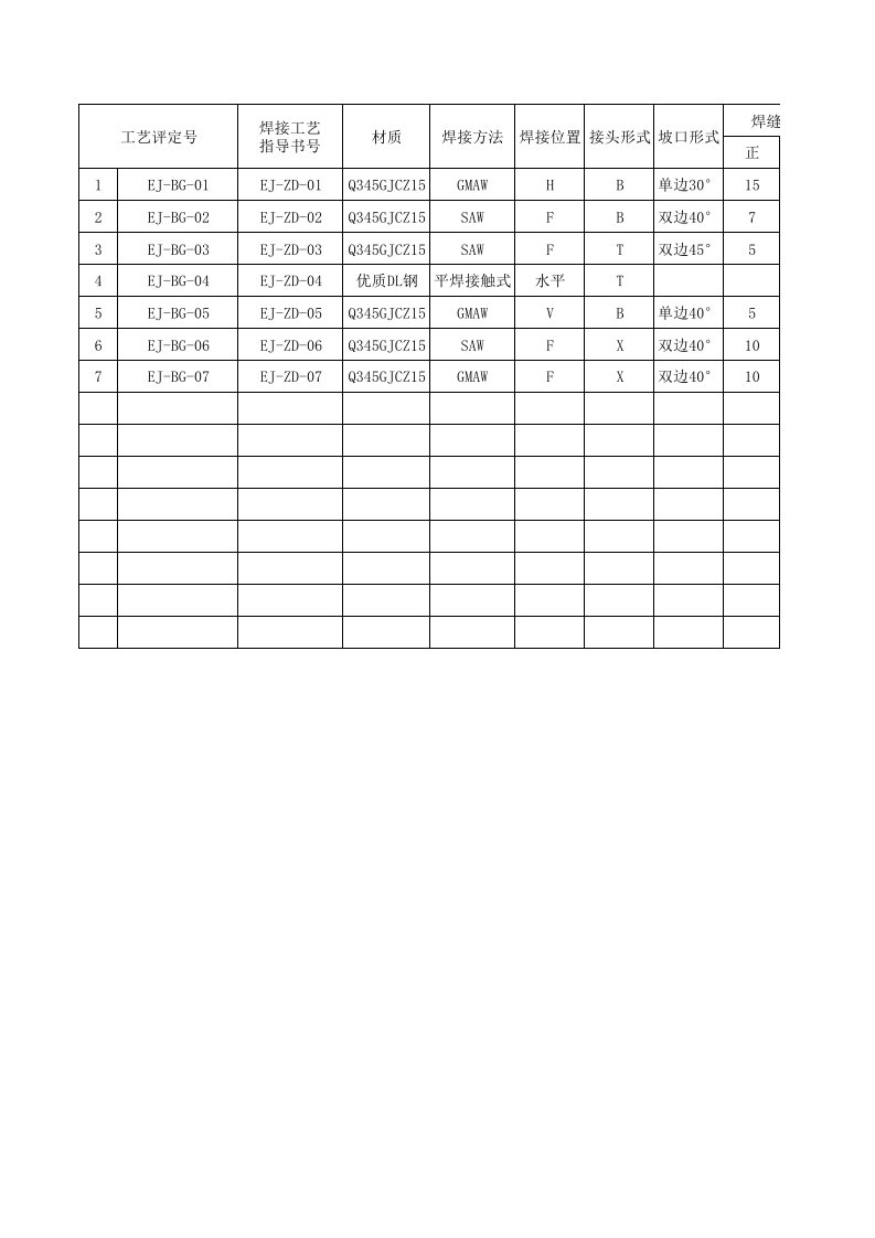 焊接工艺评定最终版5.4