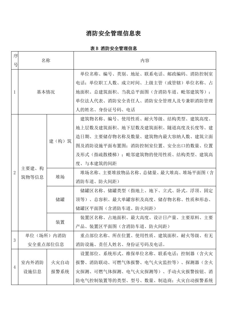 附录B消防安全管理信息表