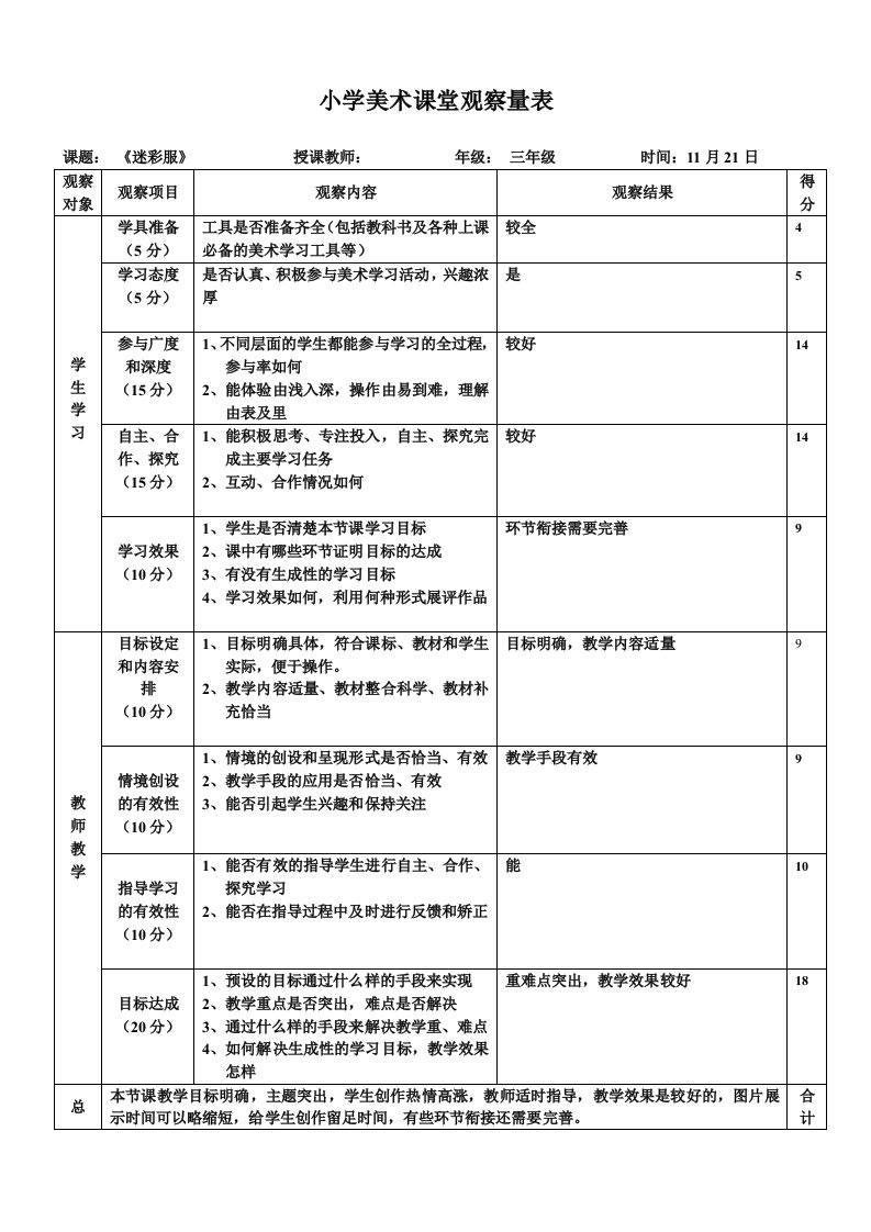 小学美术课堂观察量表(1)