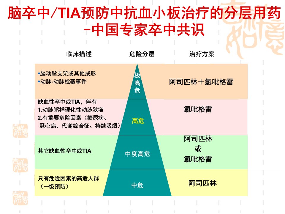 抗血小板药物消化道损伤的预防和治疗