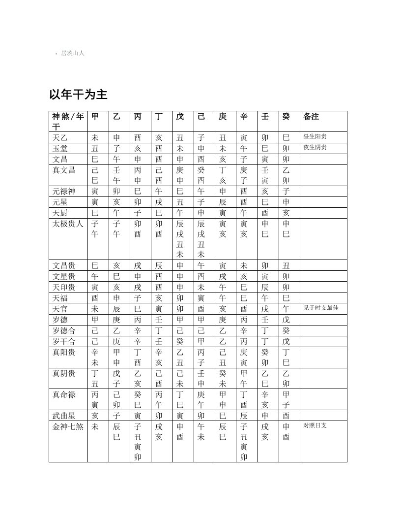 神煞表大全