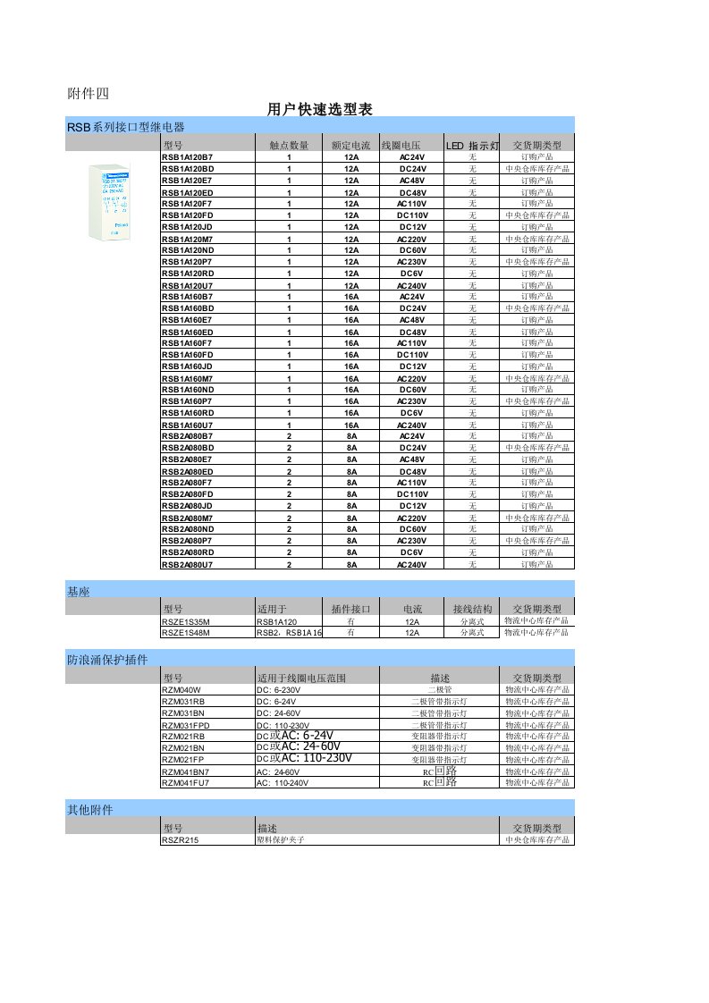施耐德中间继电器选型表格
