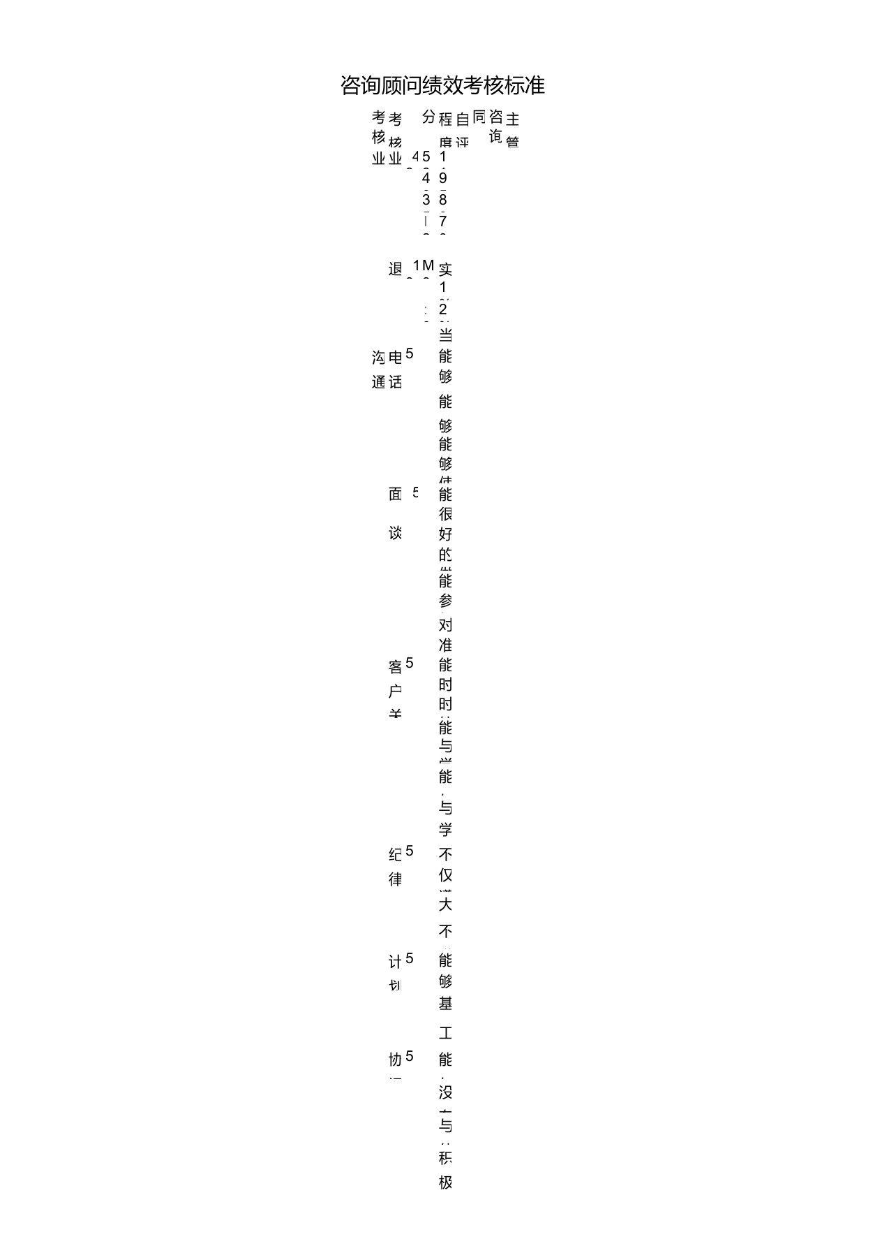 咨询师绩效考核表