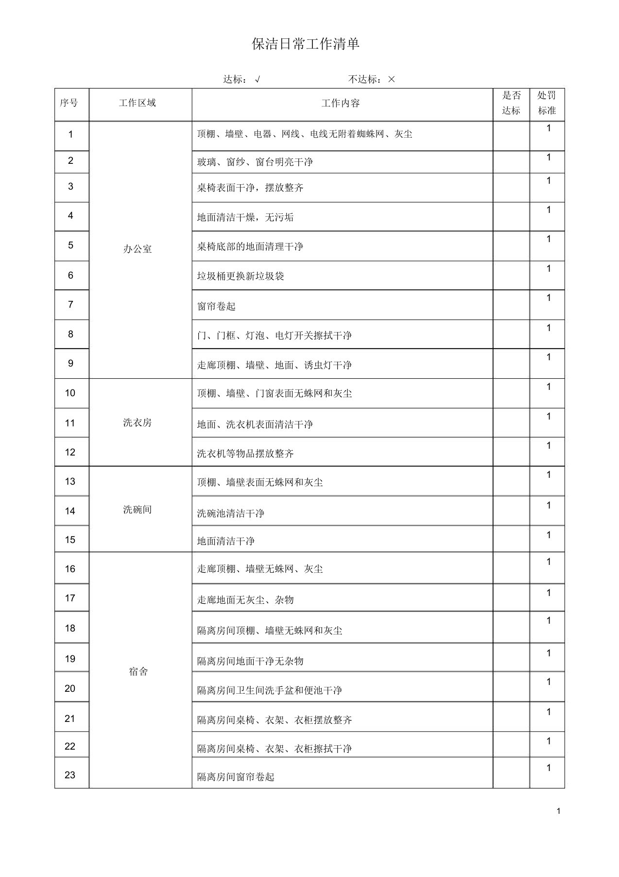 保洁日常工作清单