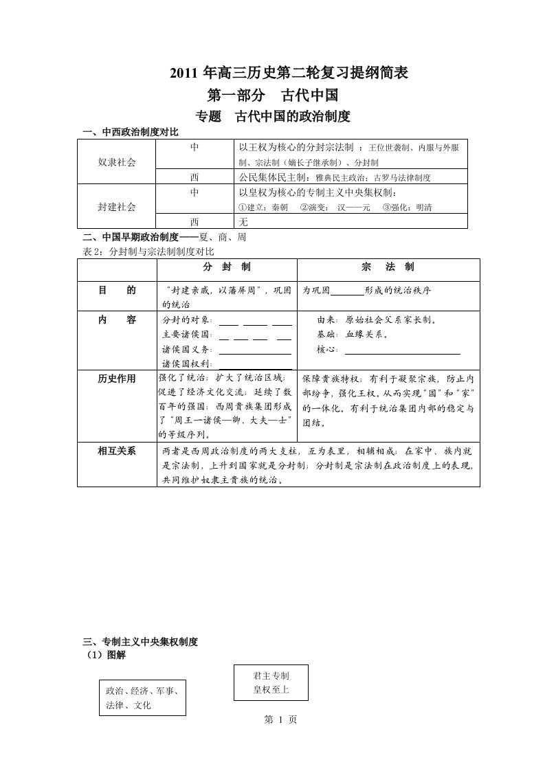 高三历史第二轮复习提纲知识简表