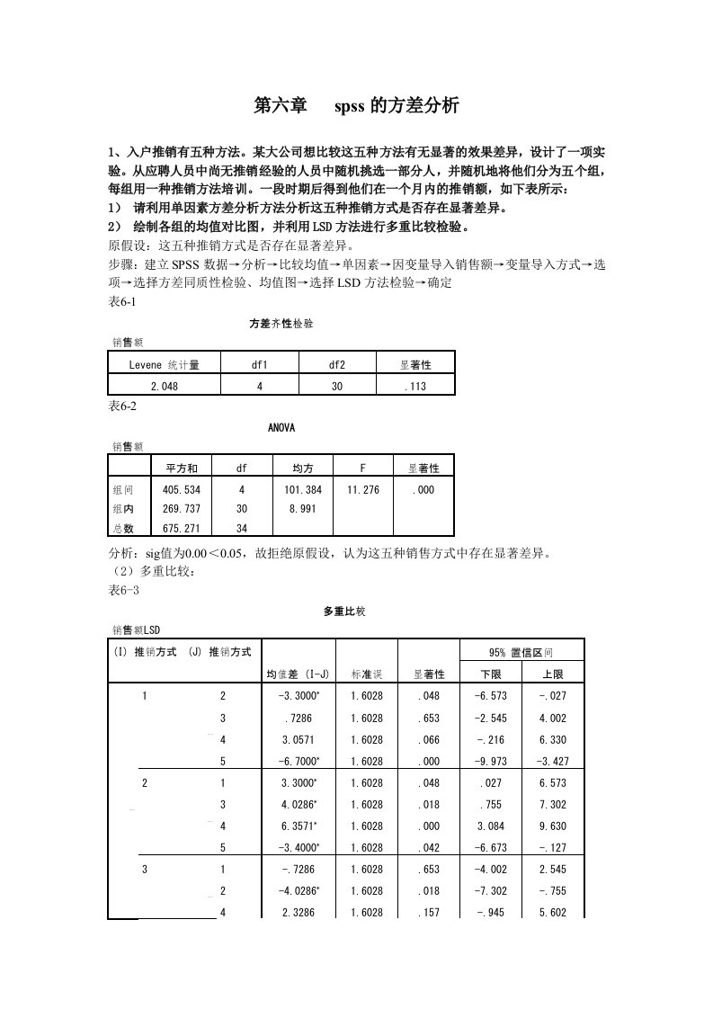 spss的方差分析