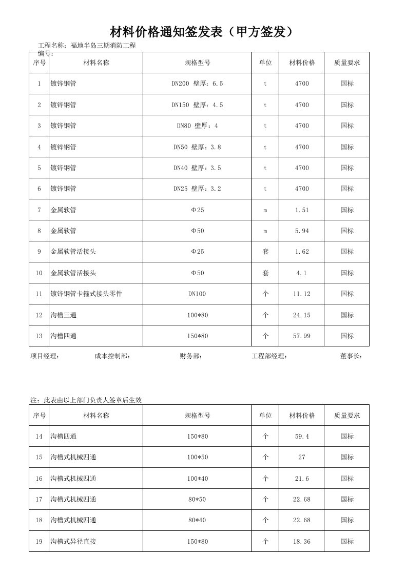 消防材料定价表(水电)