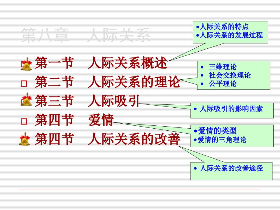 社会心理学第八章人际关系