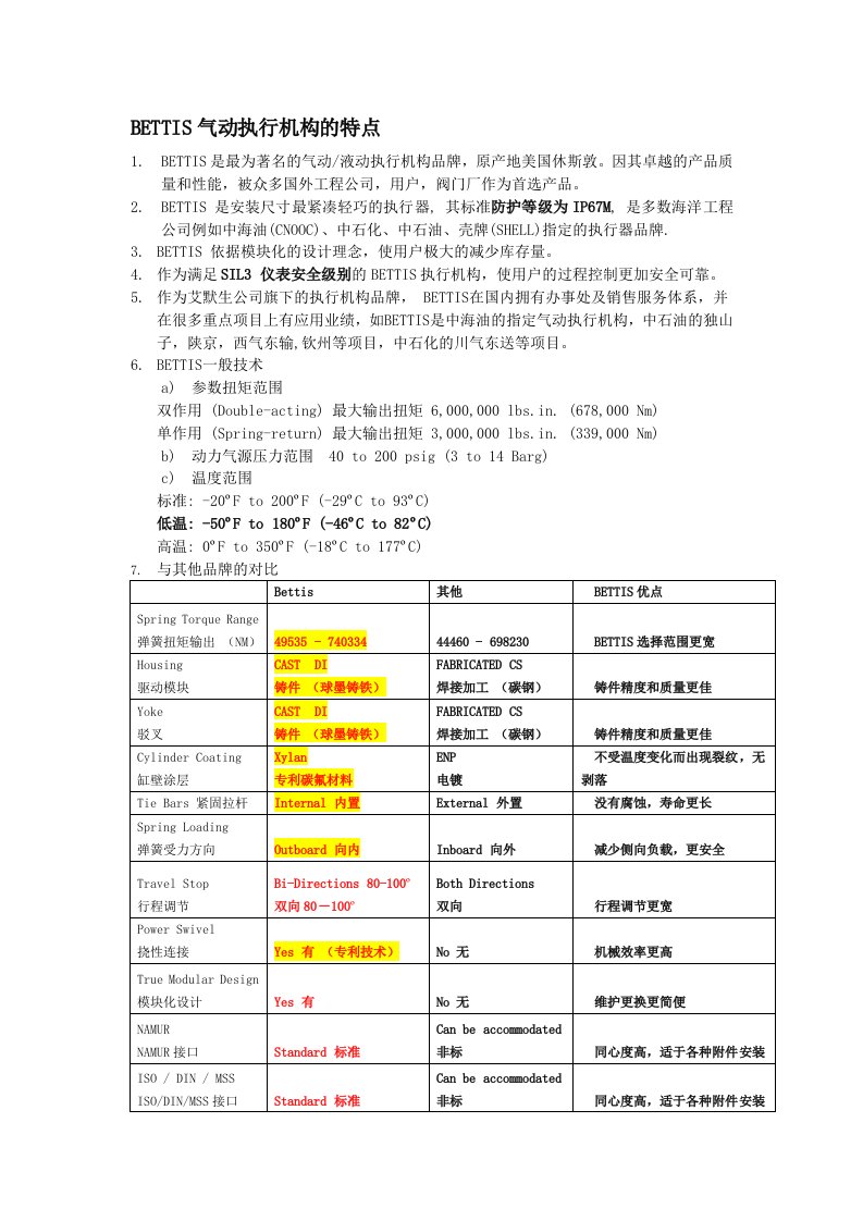 BETTIS气动执行机构特点