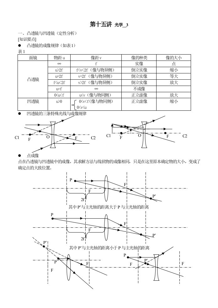 初中物理竞赛辅导第十五讲光