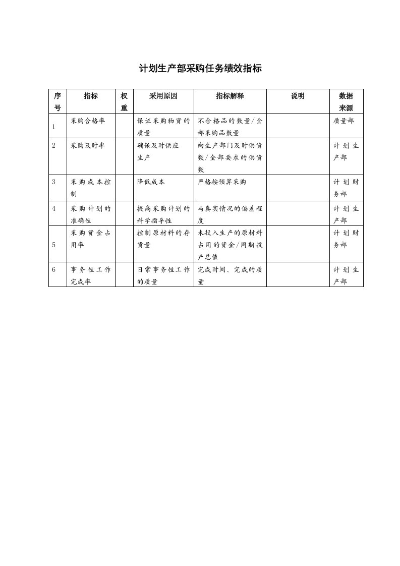 计划生产部采购任务绩效指标