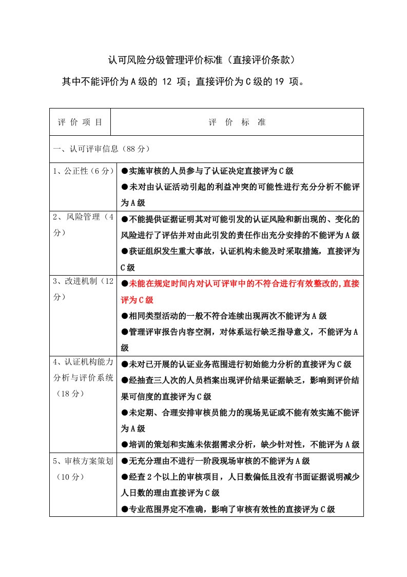 认证机构认可风险分级管理办法直接评价条款