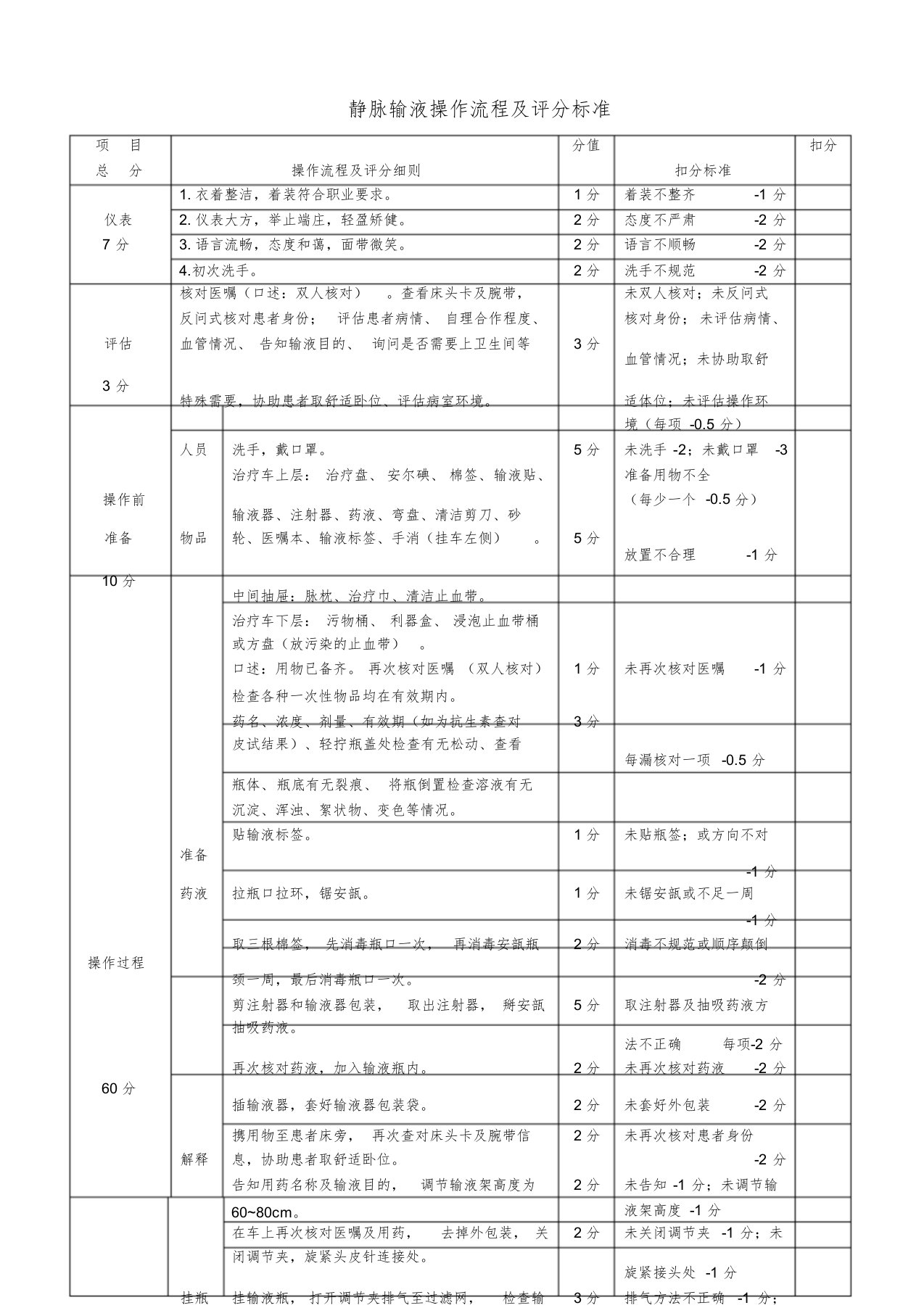 静脉输液操作流程及评分标准