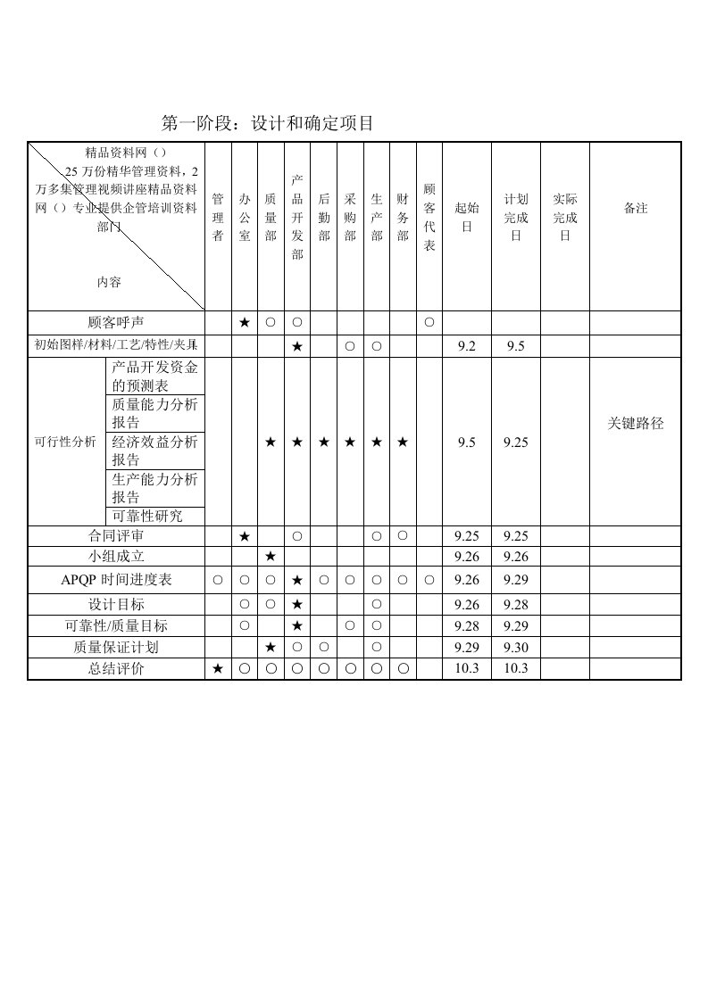 精选APQP进度表