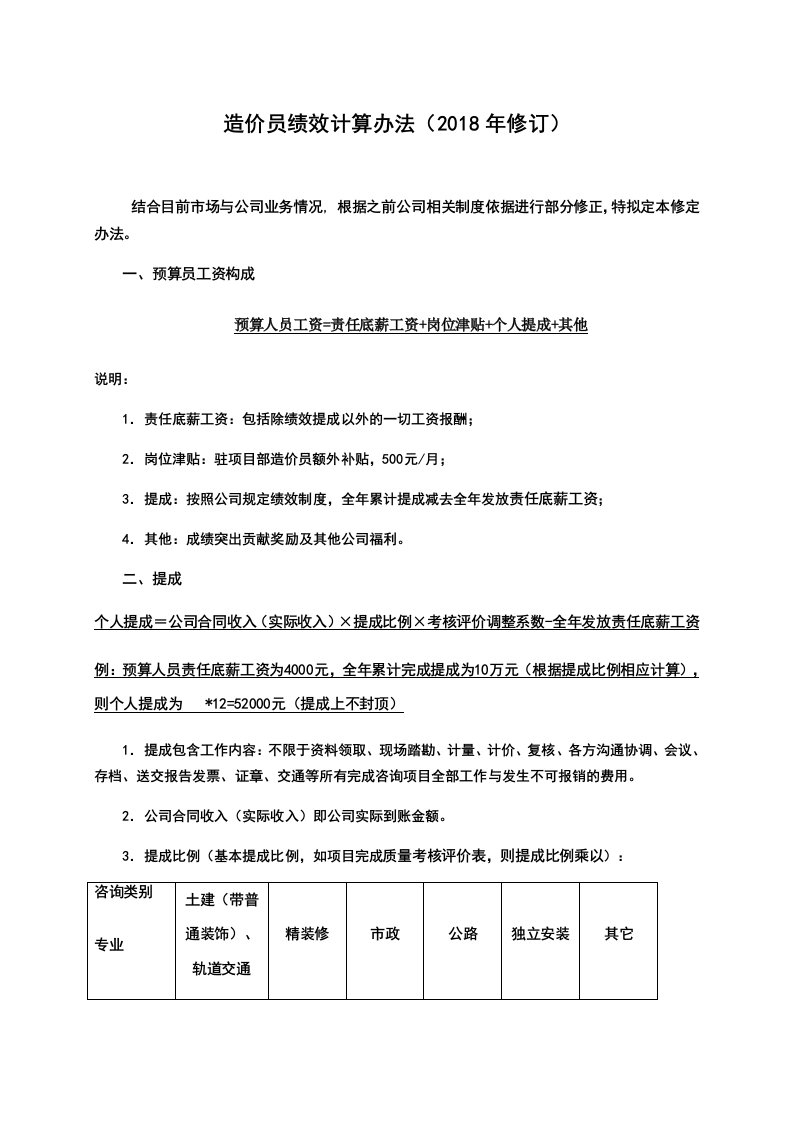 建筑资料-造价咨询公司绩效提成方案